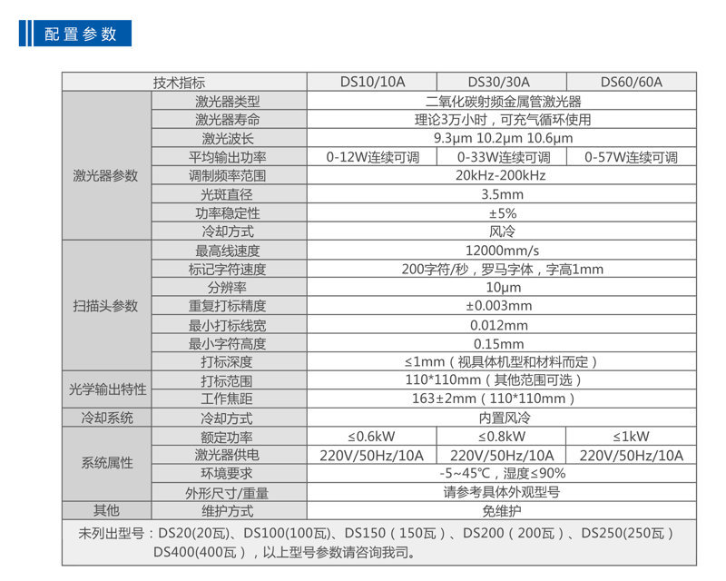 在線式二氧化碳激光噴碼打標機(圖2)