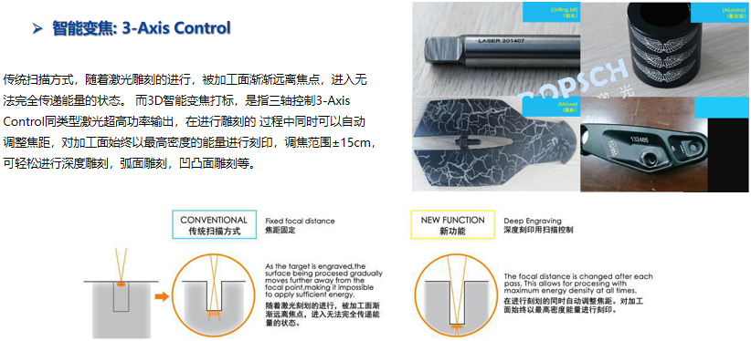 3D動(dòng)態(tài)智能變焦標(biāo)識(shí)系統(tǒng)替代SW-FLM-3D三維動(dòng)態(tài)激光打標(biāo)機(jī)(圖1)