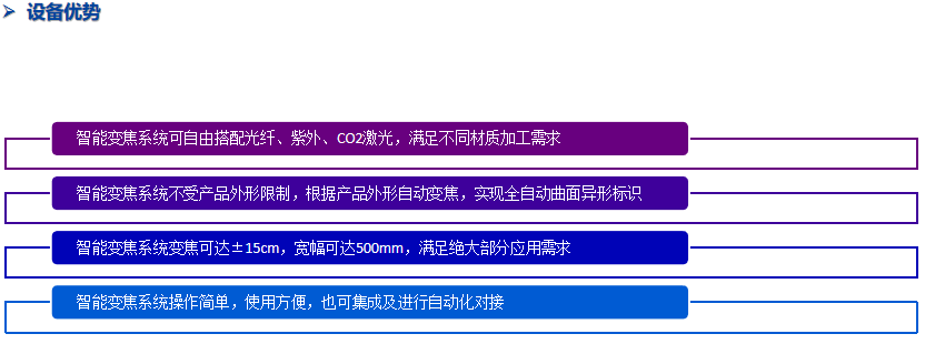3D動(dòng)態(tài)智能變焦標(biāo)識(shí)系統(tǒng)替代SW-FLM-3D三維動(dòng)態(tài)激光打標(biāo)機(jī)(圖4)