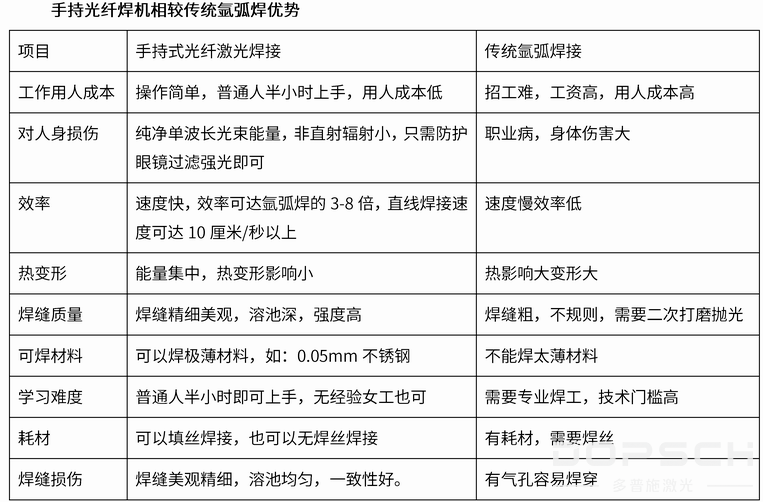 手持激光焊接機(jī)(圖1)