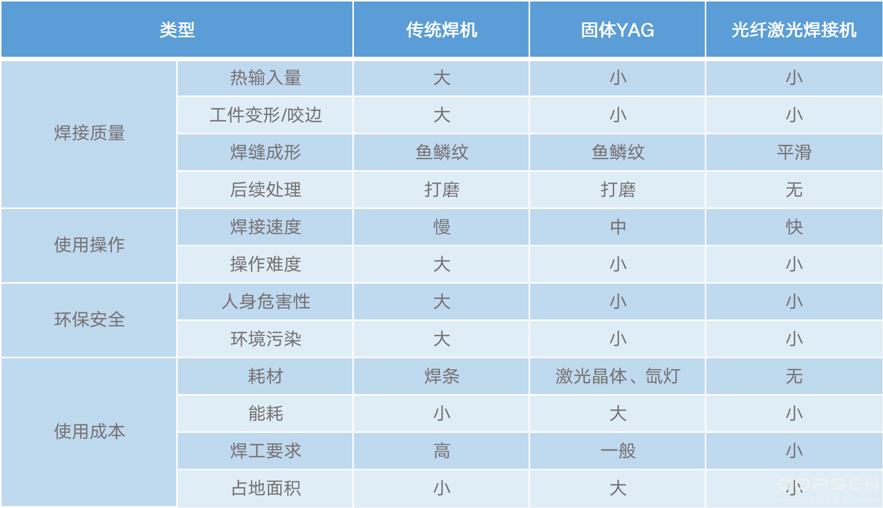 手持激光焊接機(jī)(圖2)